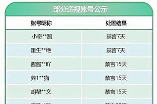 能攻能防！怀特第三节9中5独揽13分2断 目前已砍下21分！